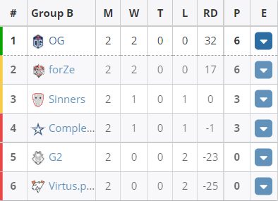 超神英雄的崛起与挑战：MOBA游戏的未来探索