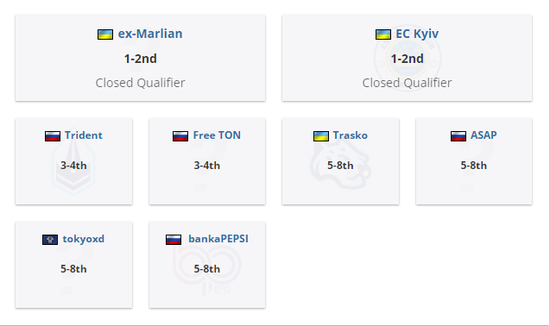英雄联盟AL对战T1赛事成交量突破430万美元