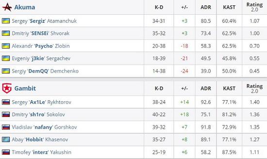 全面解析PUBG皮划艇使用技巧与策略