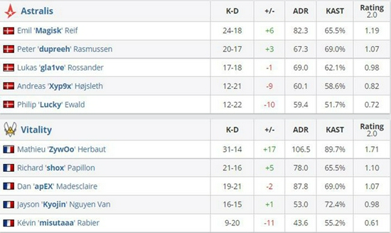 王者荣耀投票悬念再起 貂蝉崛起引发赵云玩家不满