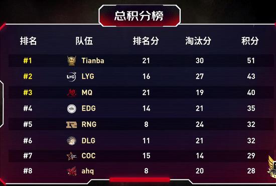 中山电竞粤超赛季开启 为家乡争光的机会